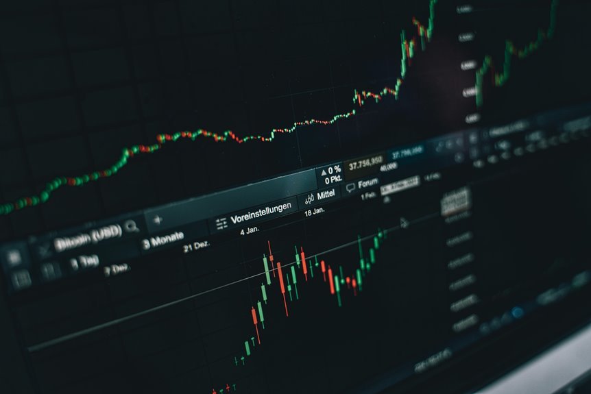 call timing trends analysis